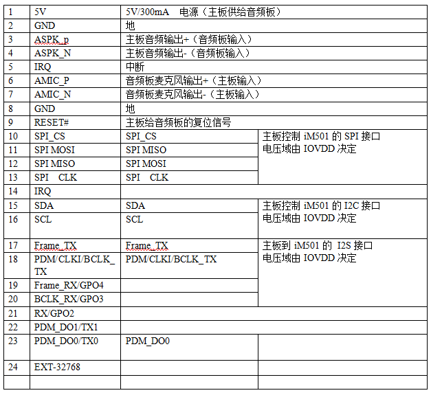 im501模块