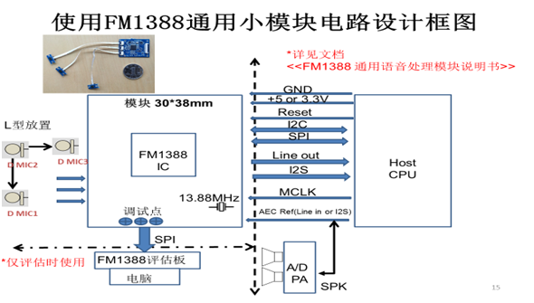 FM1388 module