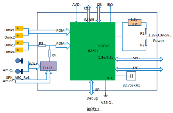 im501 module