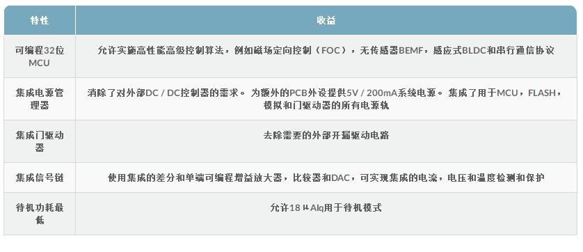 技领PAC5222智能电机控制器